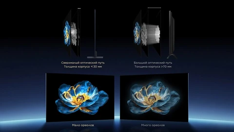 Телевизор TCL 55C7K 